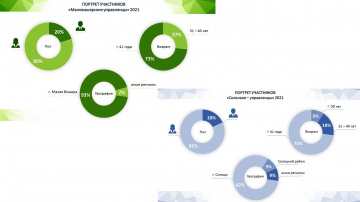 Прием заявок завершен!